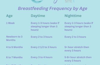 Breastfeeding Frequency by Age Chart