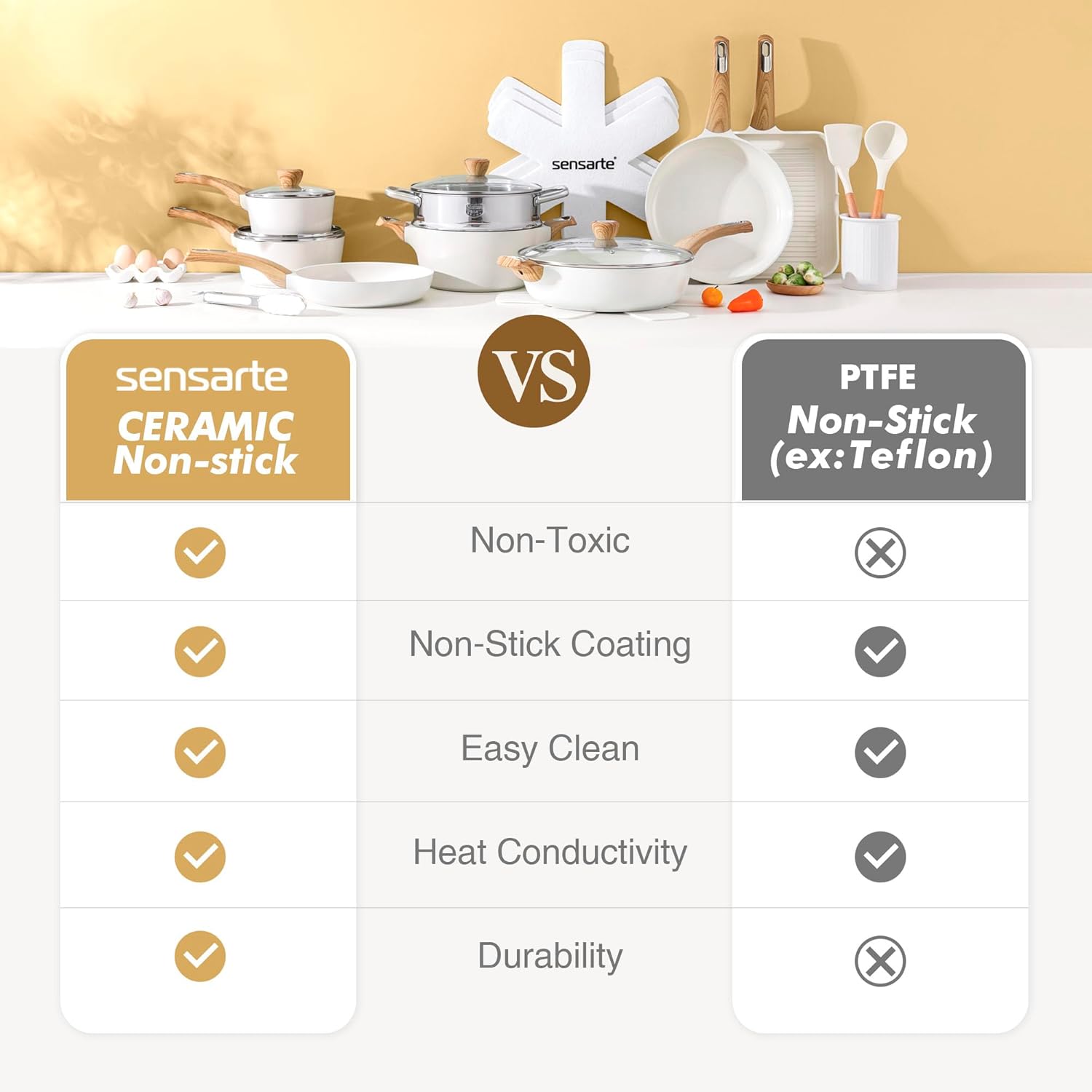 SENSARTE Ceramic Cookware Sets, Pots and Pans Set Nonstick, 20-Piece Induction Cookware, Non-toxic Healthy Non Stick Kitchen Cooking Set with Stay-Cool Handles, PFAS PTFE PFOA PFOS Free - Image 8