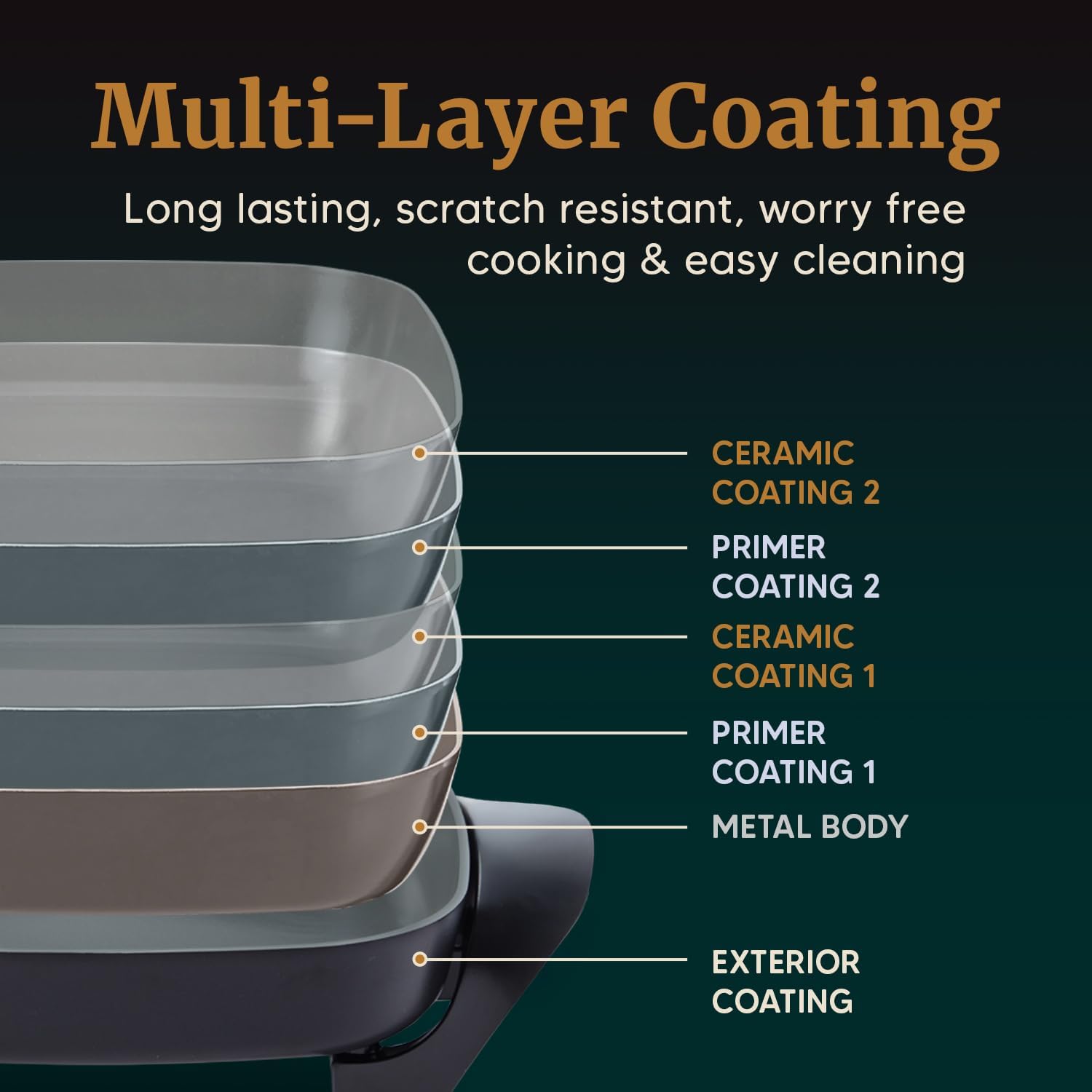 Elite Gourmet EG808 8” x 8" Non-stick Electric Skillet, Dishwasher Safe with Tempered Glass Vented Lid, Rapid Heat Up, 600W, Black - Image 5