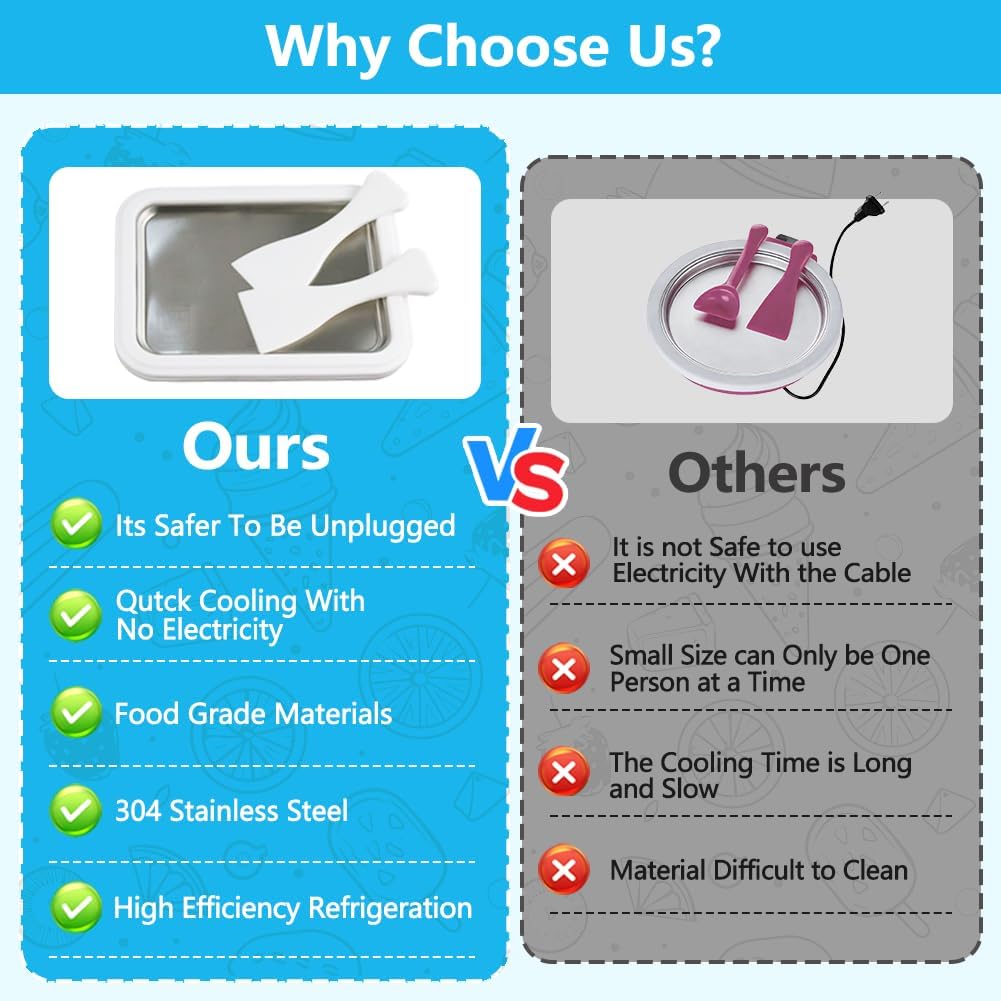 Instant Ice Cream Maker, Rolled Ice Cream Tray with Food Grade 304 Stainless Steel, Frozen Yoghurt Plate for Smoothies, Fruit Sorbets, and Gelato at Home, Easy to Use, Suitable for Home - Image 6