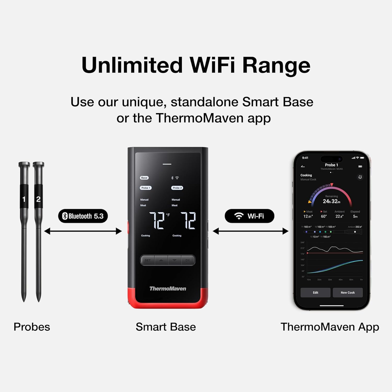 ThermoMaven Smart Bluetooth Wireless Meat Thermometer: Standalone Base, WiFi Unlimited Range, 6 Sensors with NIST Certified Accuracy, 2 Probes for Kitchen, BBQ, Grill, Oven, Smoker, Rotisserie - Image 3