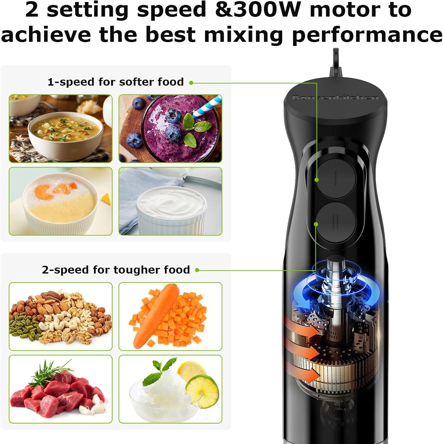 Bonsenkitchen Hand Blender, Immersion Blender with 2 Mixing Speed, Electric Handheld Mixer Portable Stick Mixer with Stainless Steel Blades for Soup, Smoothie, Puree, Baby Food - Image 2