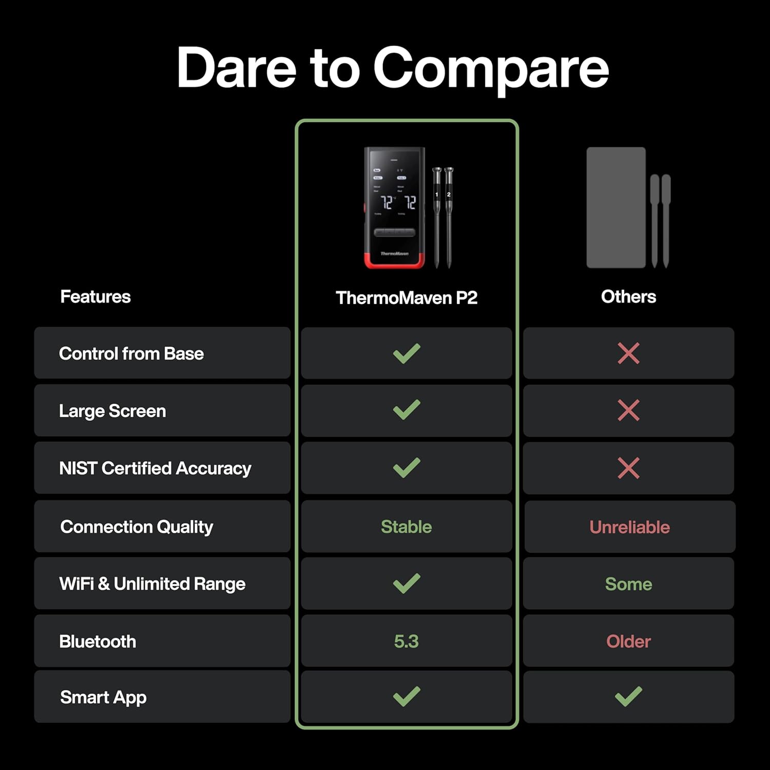 ThermoMaven Smart Bluetooth Wireless Meat Thermometer: Standalone Base, WiFi Unlimited Range, 6 Sensors with NIST Certified Accuracy, 2 Probes for Kitchen, BBQ, Grill, Oven, Smoker, Rotisserie - Image 6
