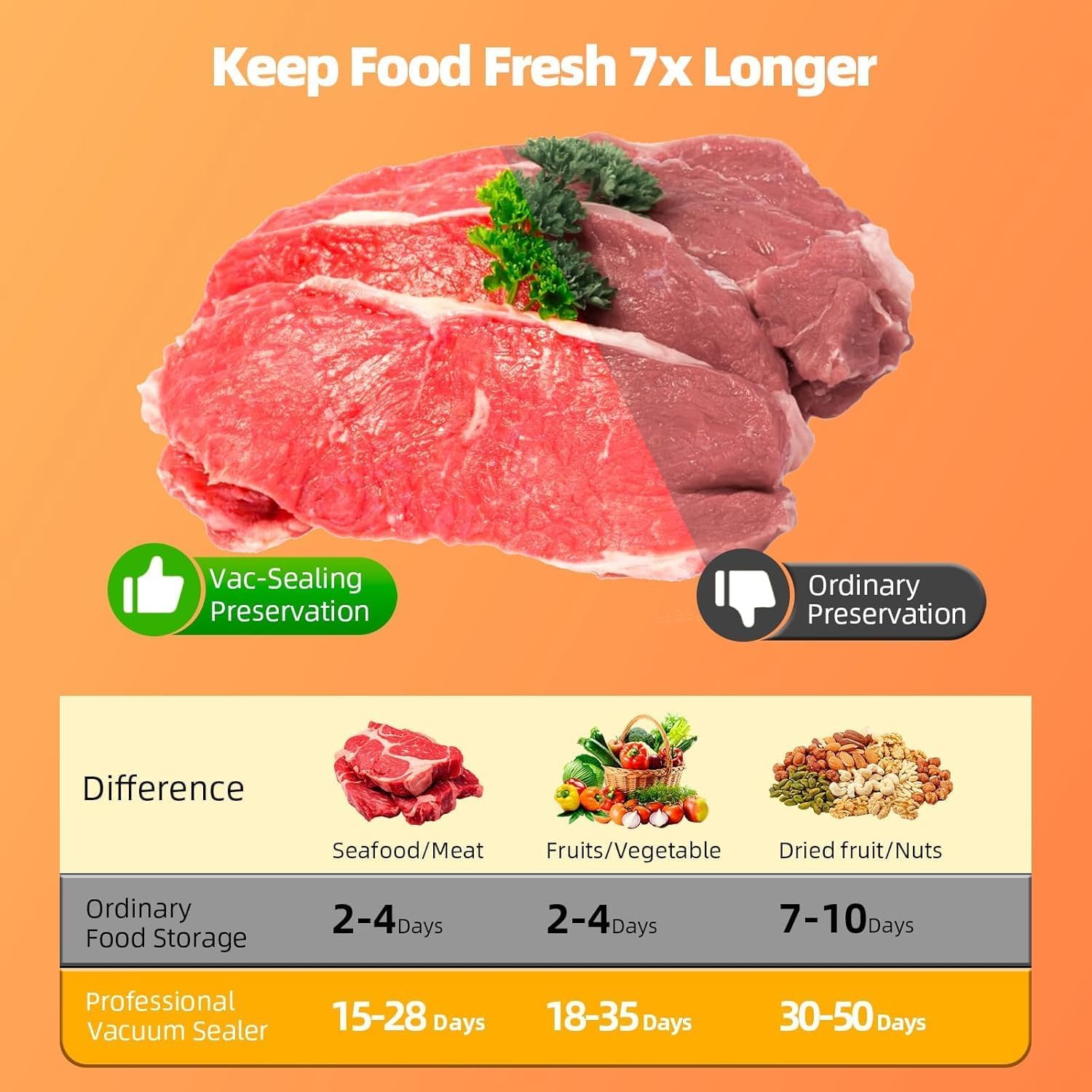 Food Vacuum Sealer Machine, 75KPA Strong Suction, Dry/Wet Modes, 20 Vacuum Seal Bags for Food, Digital Countdown Timer, Compact Lightweight, Ideal for Home Kitchen Use - Image 8