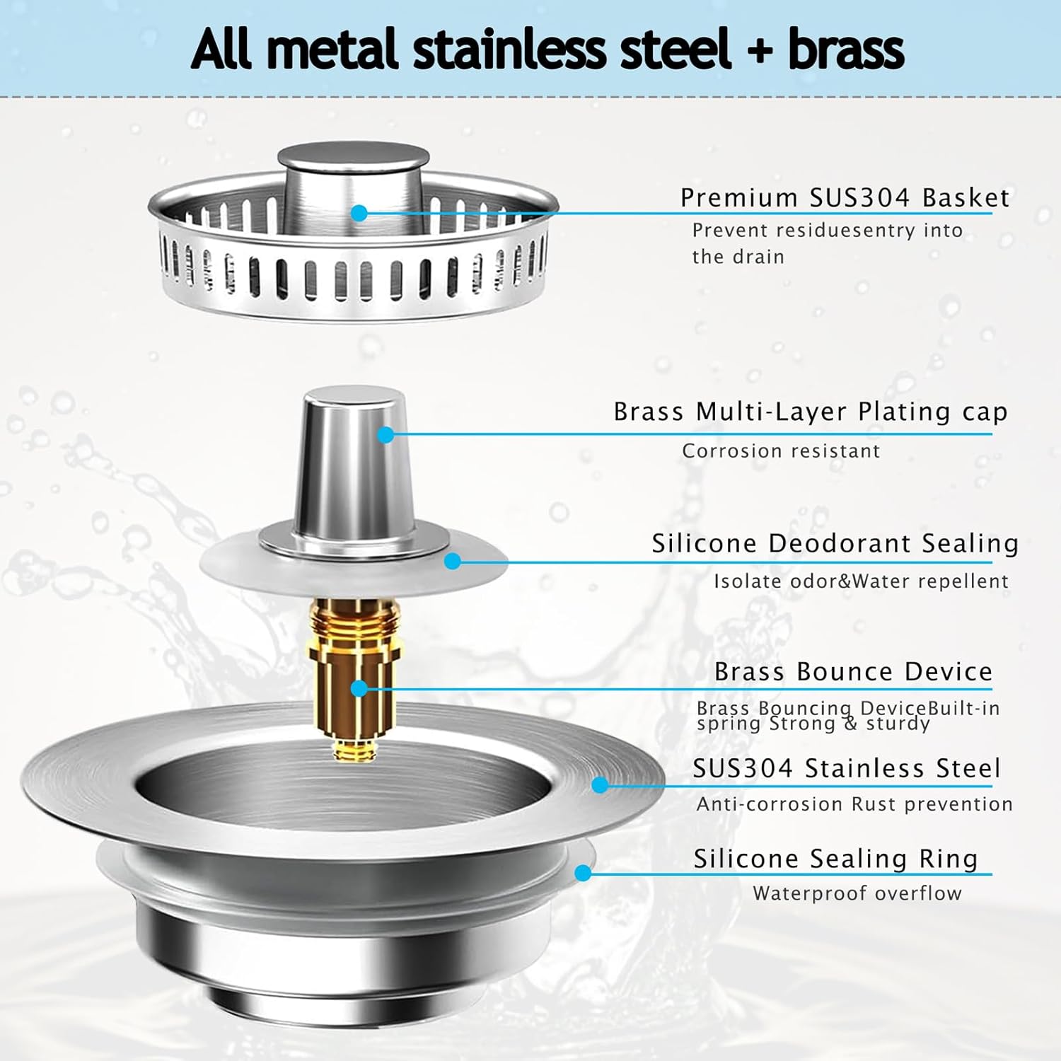 3-in-1 Kitchen Sink Drain Strainer Stopper, Upgraded Stainless Steel Sink Plug with Anti-Clog Filter Basket, Fits Standard 3-1/2 Inch Drain Hole, Pop Up Garbage Disposal Cover Food Catcher - Image 3